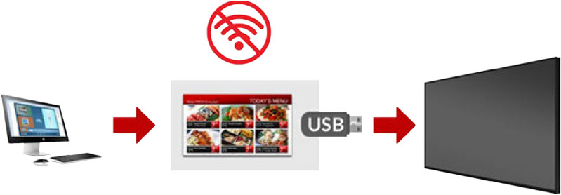 Digital Menu Boards 13 etakeawaymax